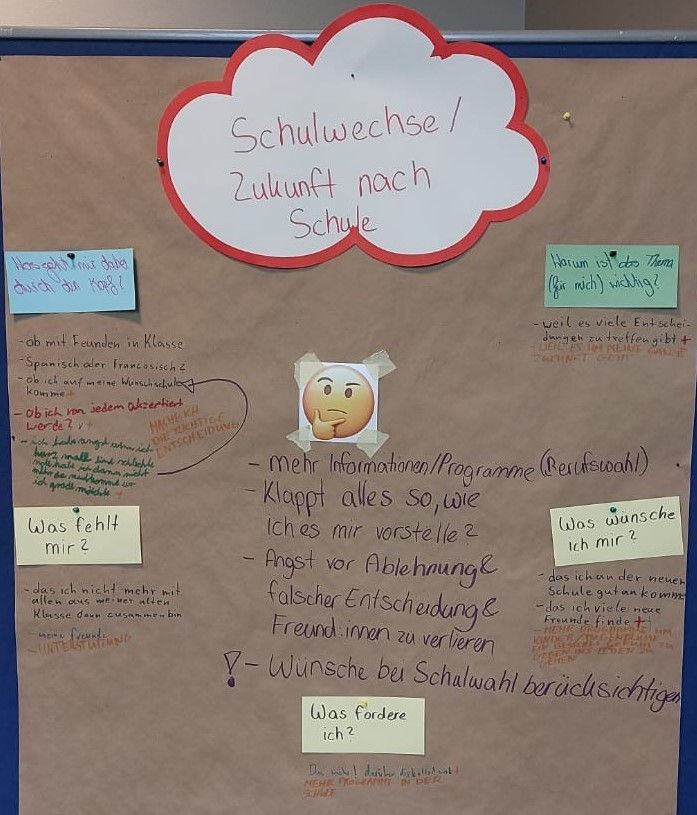 Das Bild zeigt Ergebnisse aus der Jugend-/ Zukunfskonferenz in Berlin. In der Jugendliche zu verschiedenen Themen an Workshops teilgenommen haben.