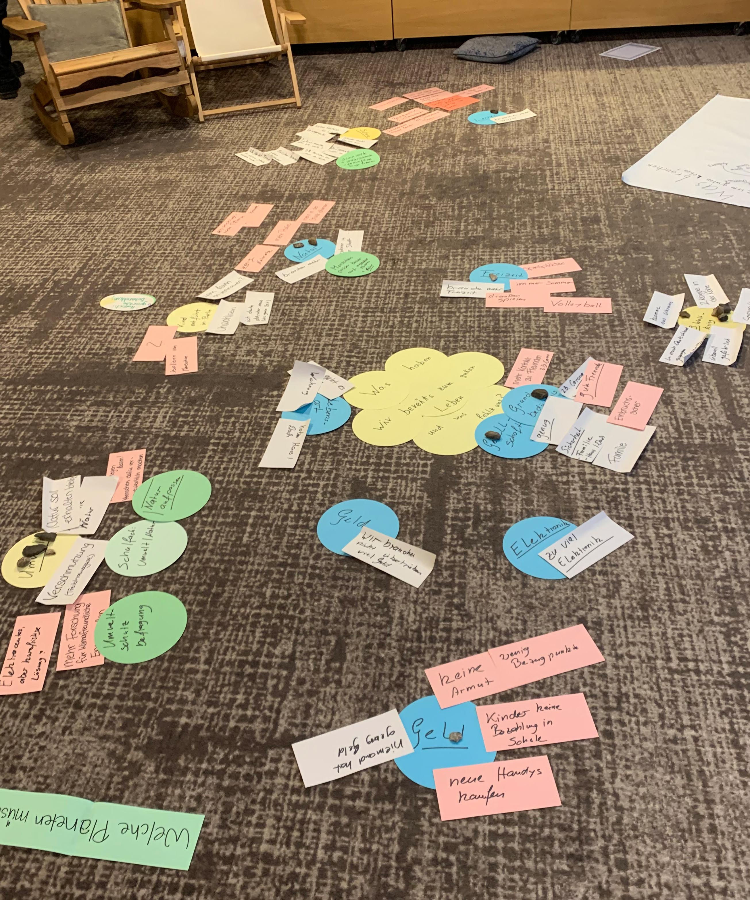 Das Bild zeigt Ergebnisse aus der Jugend-/ Zukunfskonferenz in Berlin. In der Jugendliche zu verschiedenen Themen an Workshops teilgenommen haben.