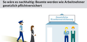 Infografik_Beamte_in_der_GKV_Januar_2017.jpg