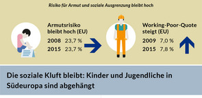 Infografik_Soziale-Gerechtigkeit-in-Europa-2016_20161114.jpg