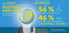 Infografik_Faktor-Vielfalt_Innovationen-durch-kulturelle Vielfalt_20180430.JPG