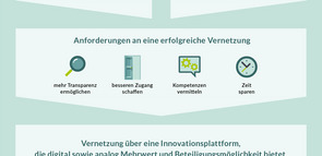 Die Vernetzung von deutschem Mittelstand und israelischen Startups