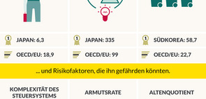 Infografik_SGI_2016_Wie_fit_ist_Deutschland_300dpi.jpg