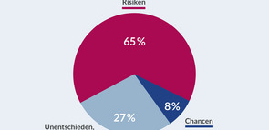 BSt_Grafik_01_DemogrWandel_20180226-01_ST-IFT.jpg