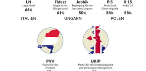 Infografik_Globalisierungsangst_Populismus_1_2017_05.jpg