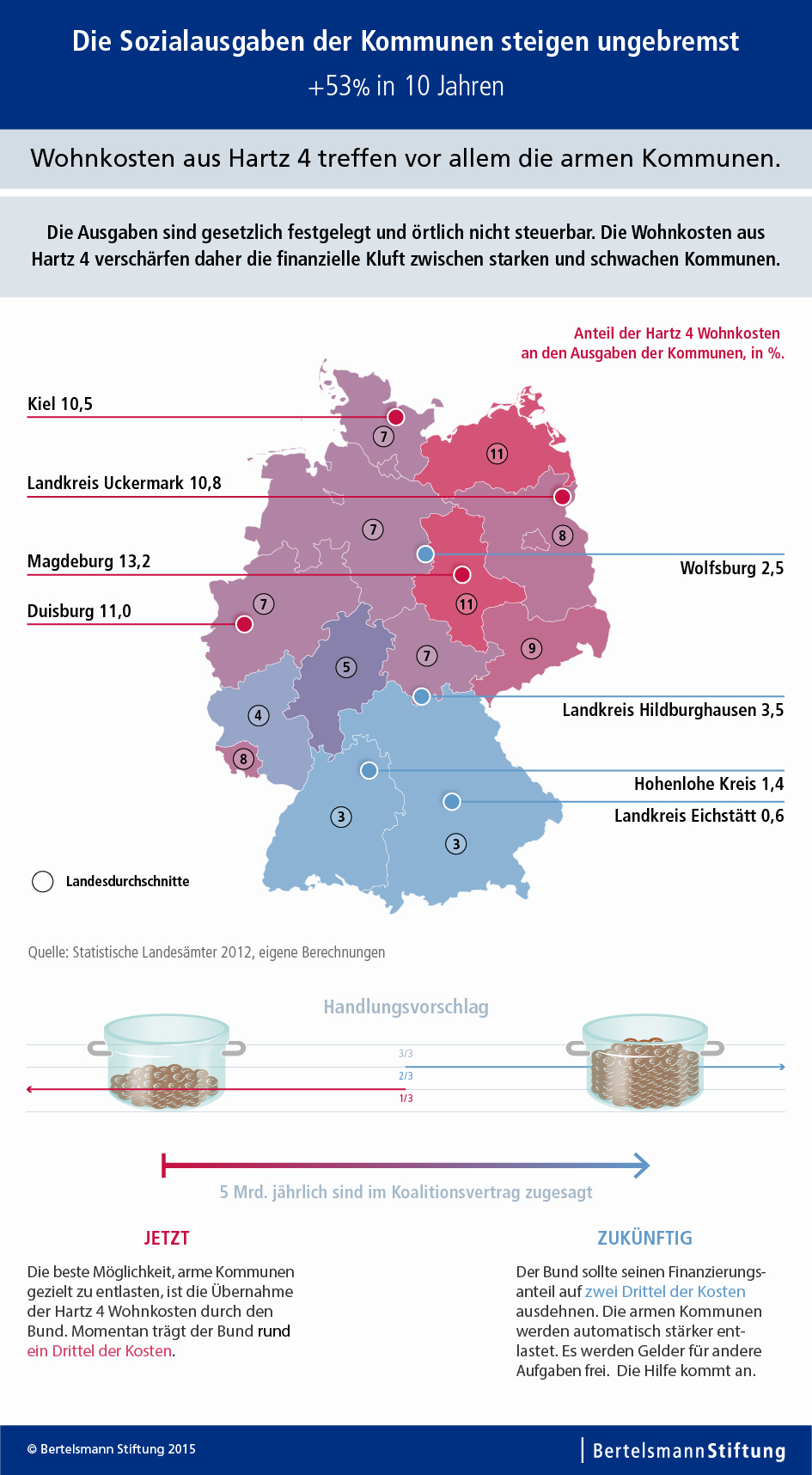 Kommunale Sozialausgaben_Wohnkosten Hartz4.jpg