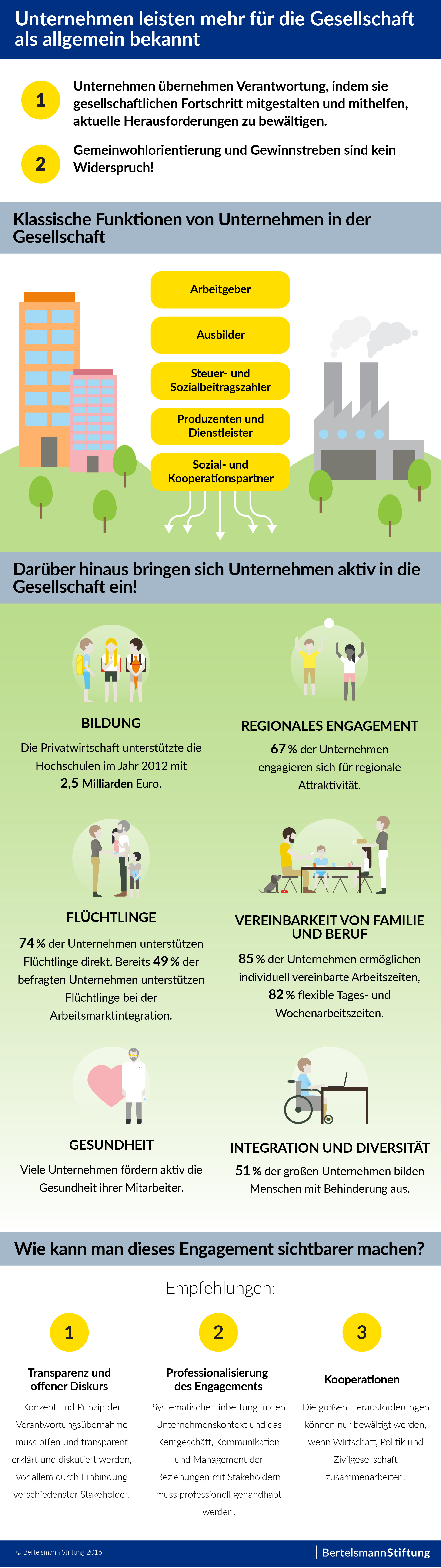 Infografik_Unternehmen-leisten-mehr-fuer-die-Gesellschaft-als-allgemein-bekannt_IW-Studie_RMP-2016_20160509.jpg