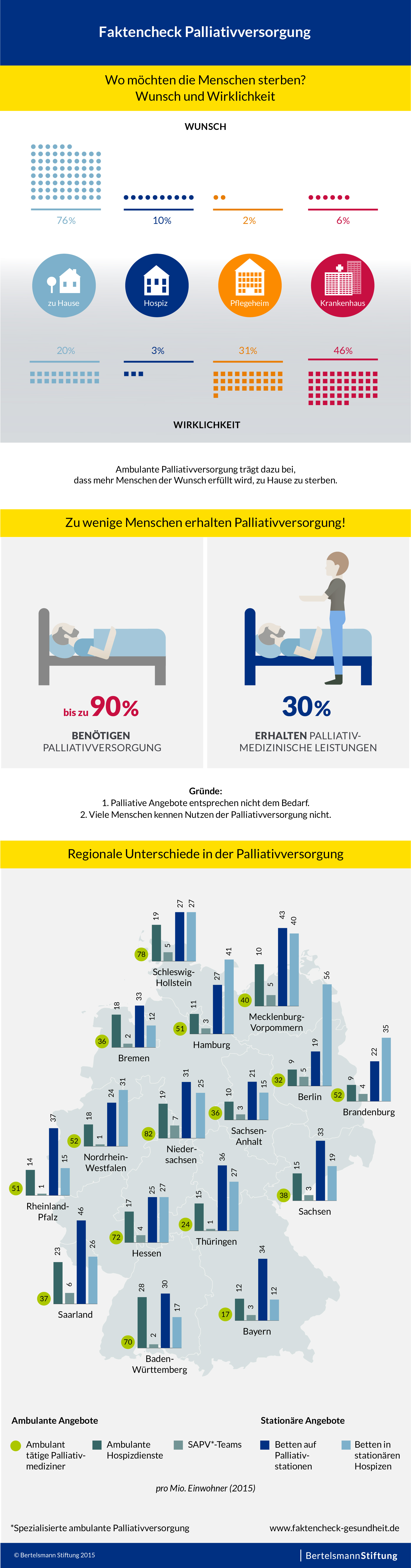 Infografik_Faktencheck-Palliativversorgung_20151102.jpg