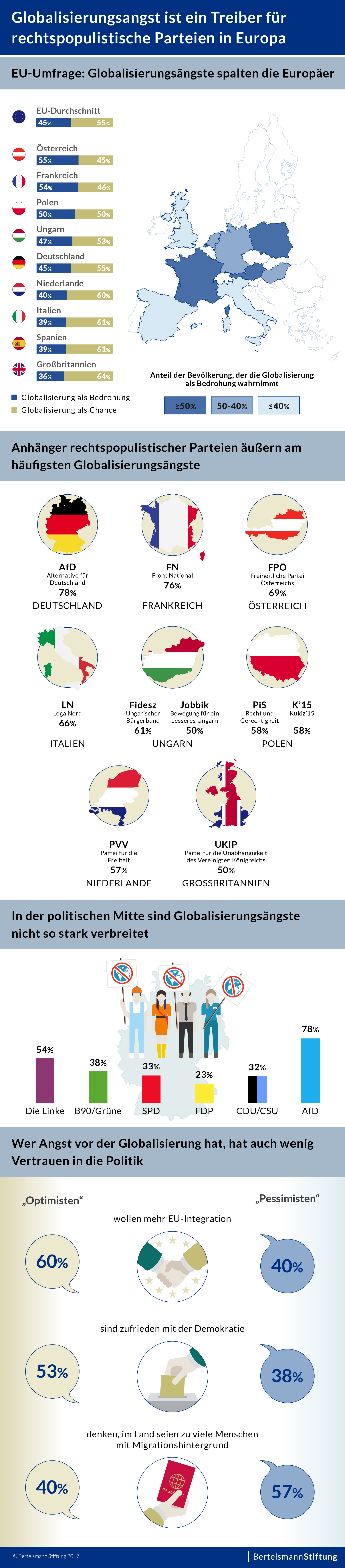 Infografik_Globalisierungsangst_Populismus_1_2017_05.jpg