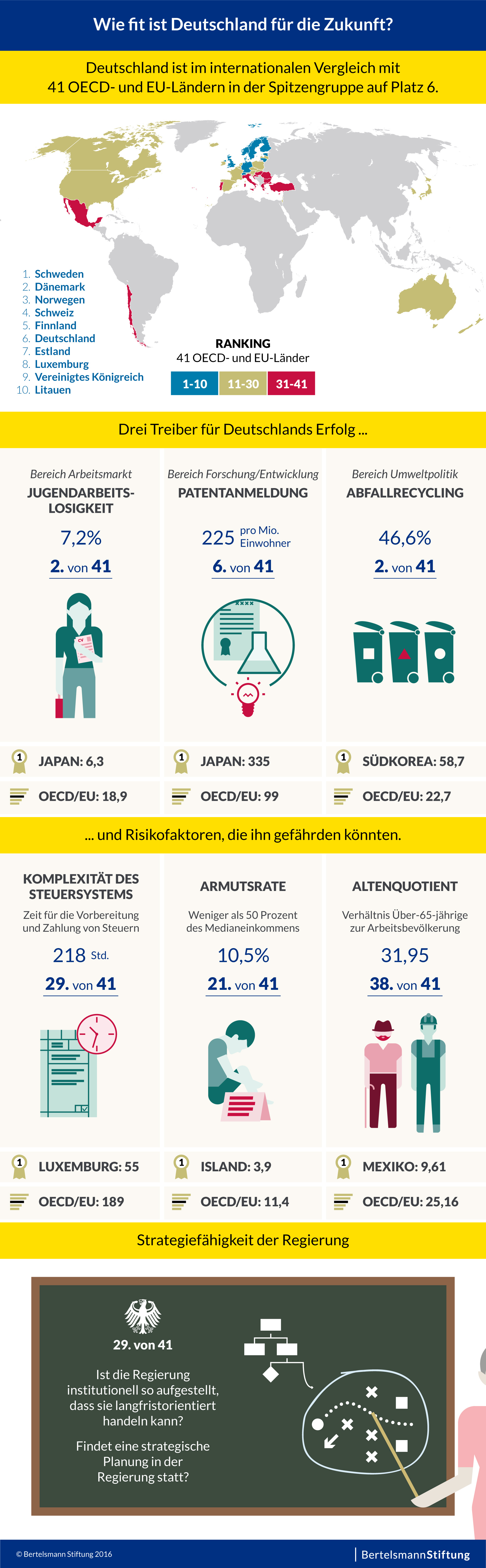 Infografik_SGI_2016_Wie_fit_ist_Deutschland_300dpi.jpg