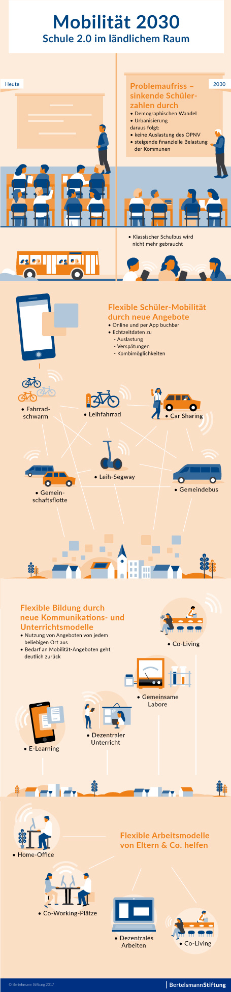 BSt_Online_Infografik_Mobilitaetskonzept2030_4_2017.jpg