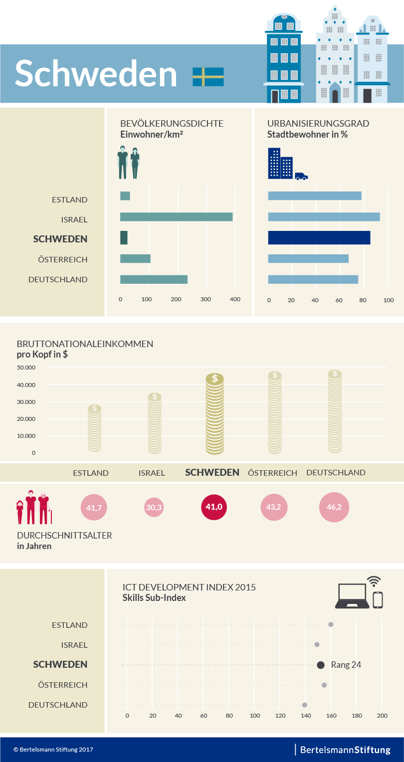 BST_04_Infografik-A1-Schweden-1x.jpg_ST-LK