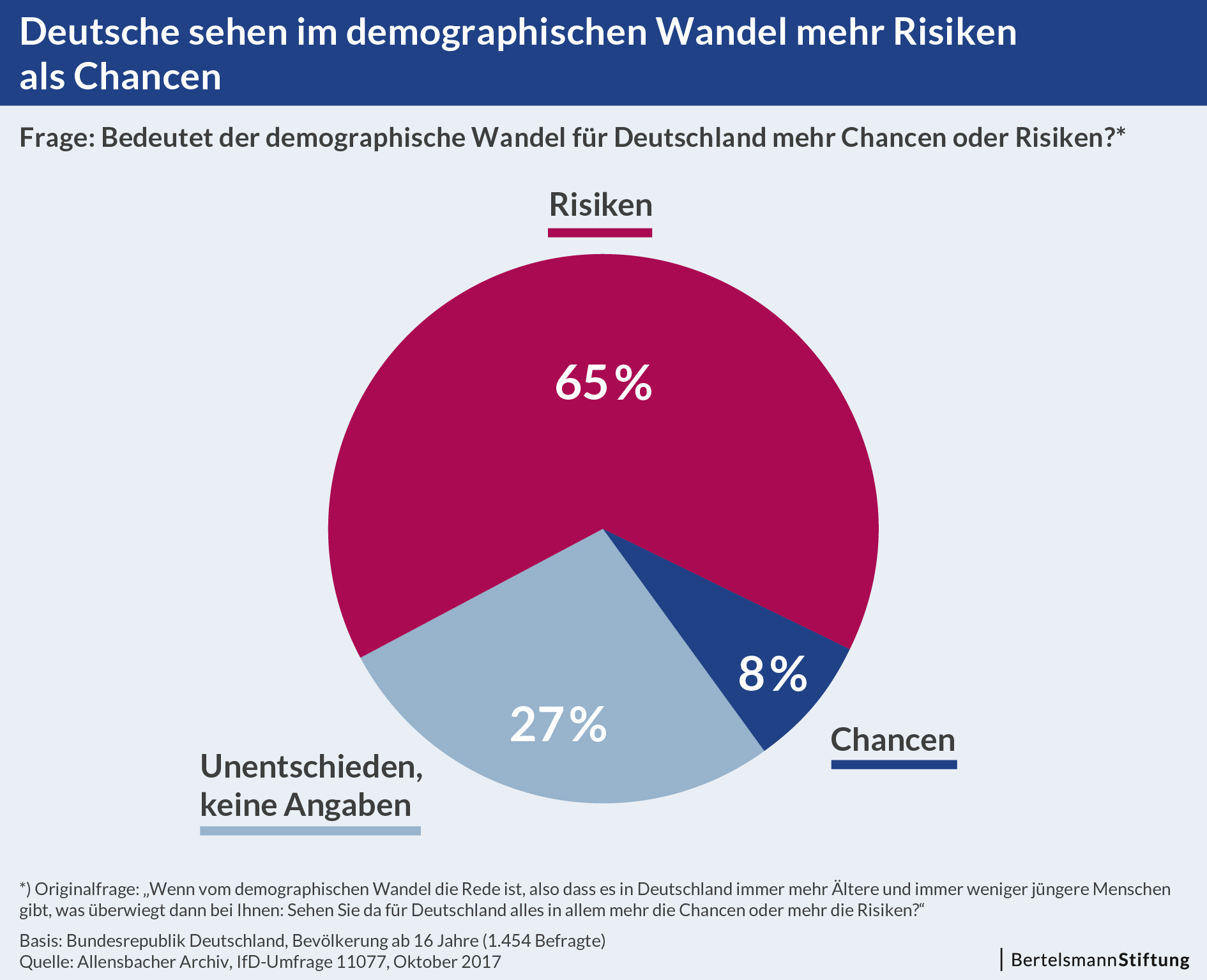 BSt_Grafik_01_DemogrWandel_20180226-01_ST-IFT.jpg