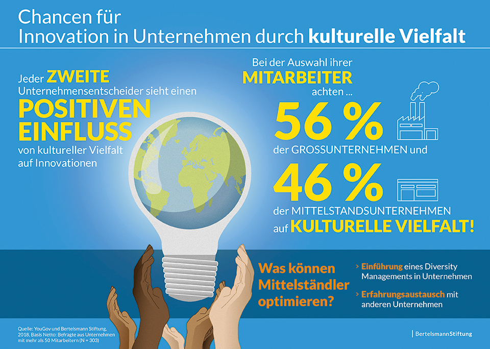 Infografik_Faktor-Vielfalt_Innovationen-durch-kulturelle Vielfalt_20180430.JPG