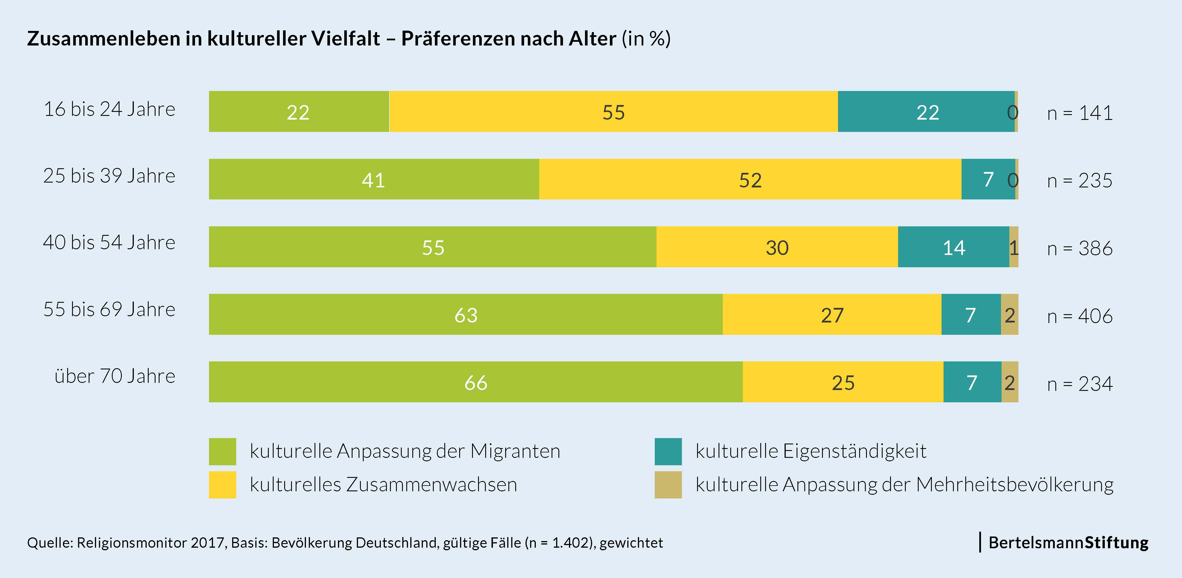 BS-0269 Religionsmonitor_ID77_Grafik_oAbb 3.jpg