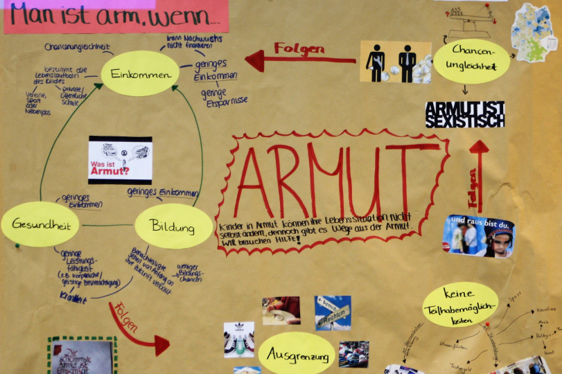 1. Treffen: Definition Begriff Armut