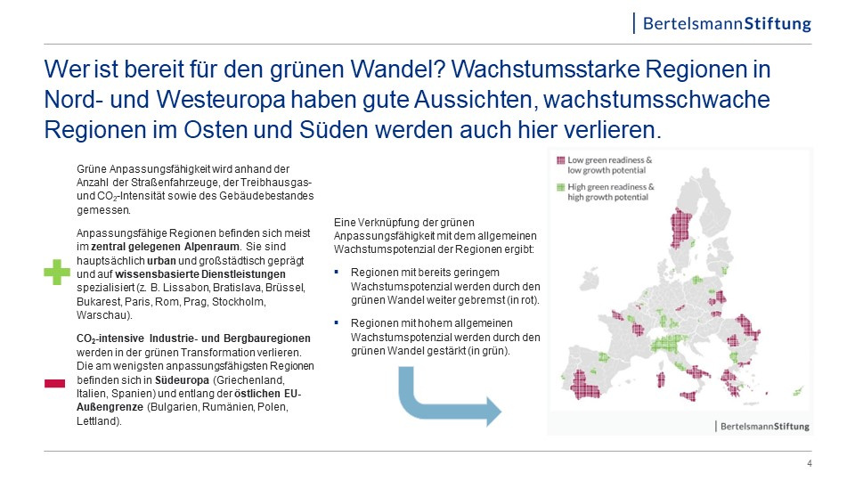 Wer ist bereit für den grünen Wandel? Wachstumsstarke Regionen in Nord- und Westeuropa haben gute Aussichten, wachstumsschwache Regionen im Osten und Süden werden auch hier verlieren.